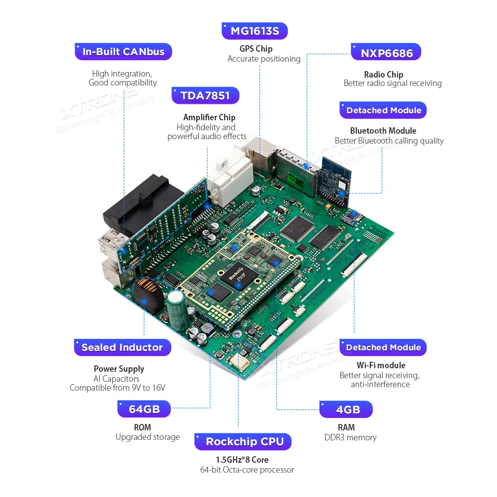 XTRONS 9 ''Android 9,0 PX5 автомобильный мультимедийный плеер gps OBD DVR нет DVD для BMW E46 седан Rover 75 1999-2002 2003 2004 2005 мг ZT