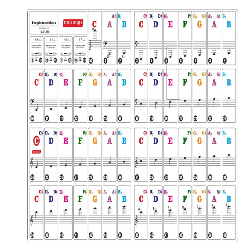 

61/88 Key Piano Sticker Music Note Chart Keyboard Adhesive Finger Practice for Beginner Home Decor Poster