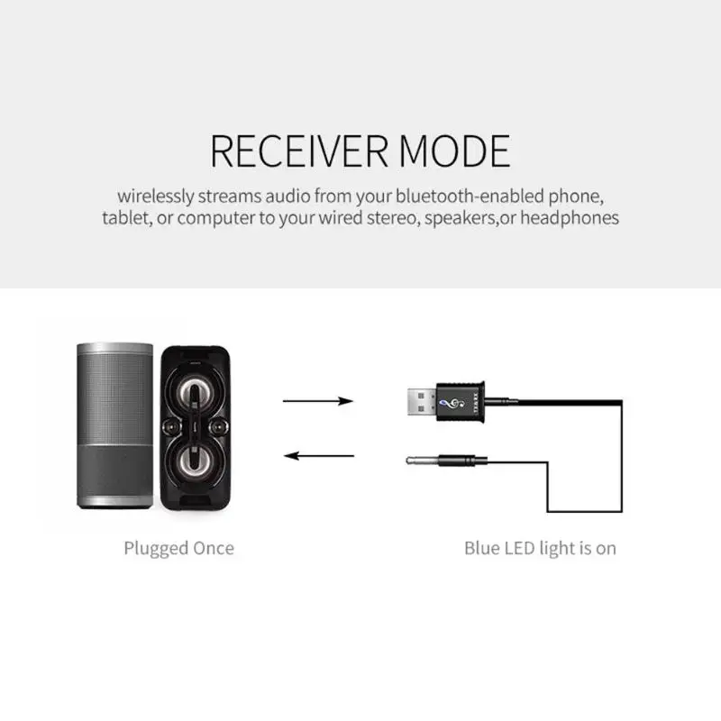 MSD168 Bluetooth 5,0 USB приемник передатчик беспроводные компьютеры аудио адаптер ключ для гарнитуры/динамика/приемника CD плеер