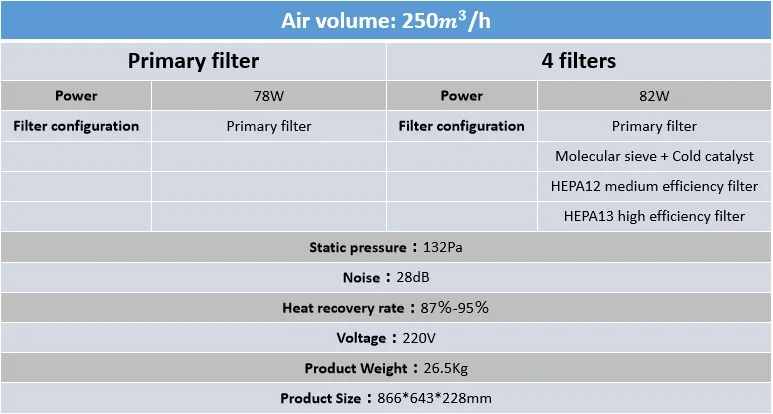 Hbebbb260f4ea464798af5e0cd5418ac8z 250/350 Fresh Air Purifier Central Handling System PM2.5 Commercial Household Ceiling Type Full Heat Exchanger Ventilating Fan Mallzona