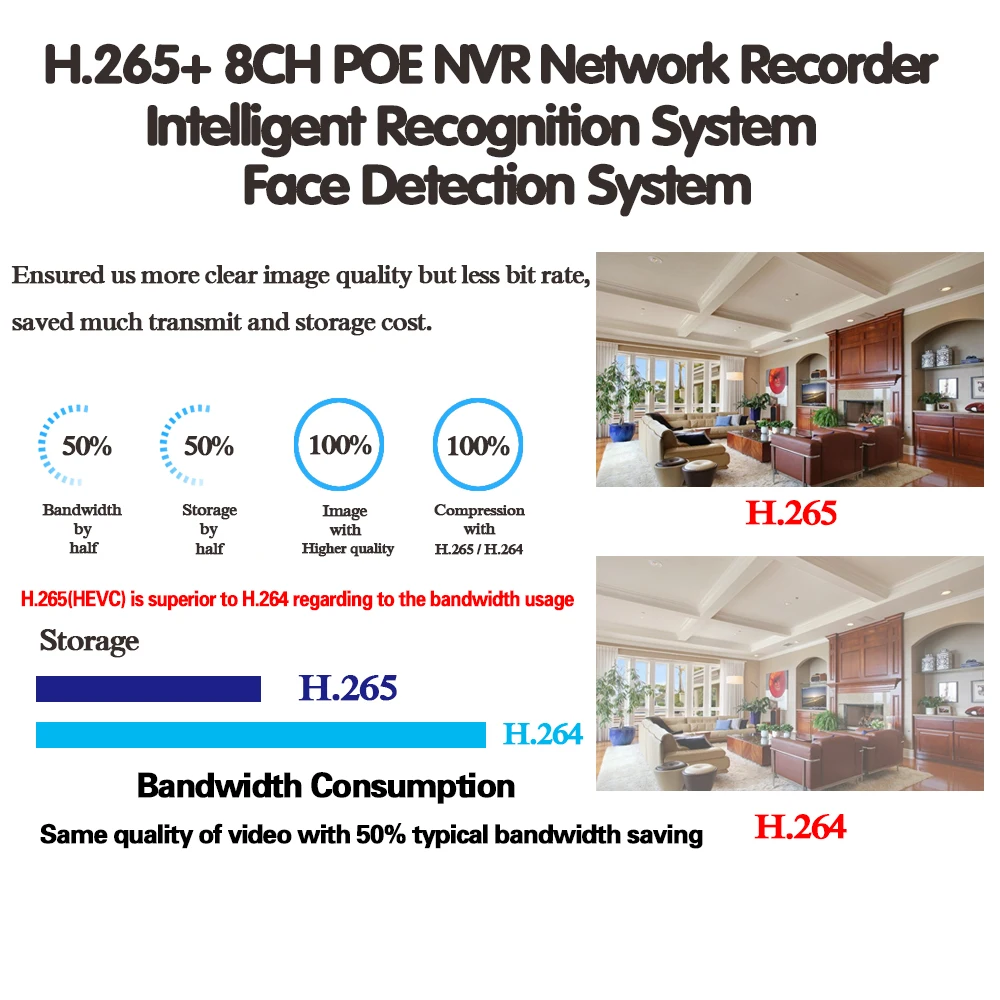 H.265 H.264 4/8CH POE NVR безопасности IP камера видеонаблюдения системы видеонаблюдения P2P ONVIF 5MP сетевой видеорегистратор распознавание лица