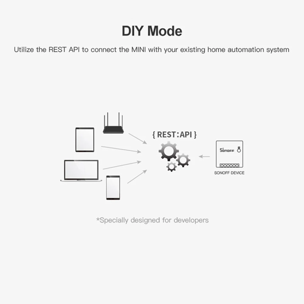 SONOFF Мини WiFi DIY умный переключатель дистанционное управление двухсторонний внешний переключатель работа с Alexa Google Home