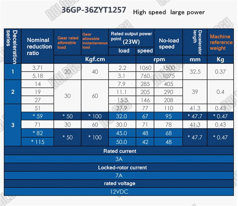 36mm agv balançou o motor planetário da