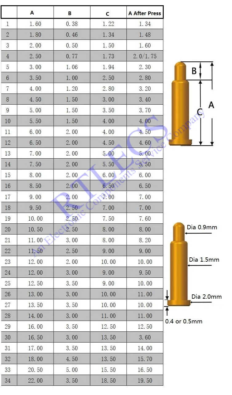 SMD 2.0 from 1.6 to 20.5 Drawing