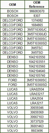 Генератор для VOLVO V50 S40 C70 2.4L 2.5L 150AMP 30737529 1042104640
