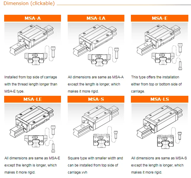 CATALOG of MSA