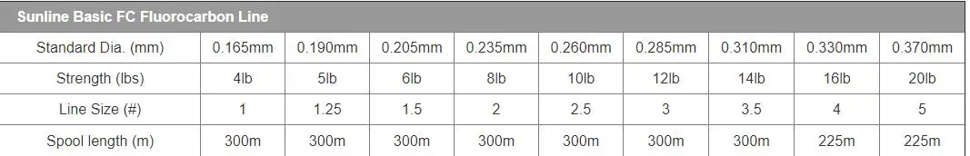 SUNLINE Basic FC фторуглеродная леска 300/225 метров 2-20 фунтов фторуглеродная или углеродная Леска по японской леске