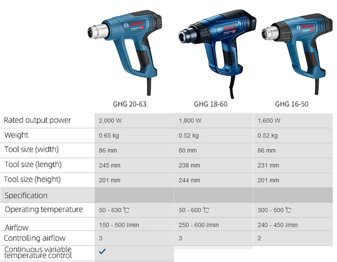 Bosch Souffleur à air chaud sans fil GHG 18V-50