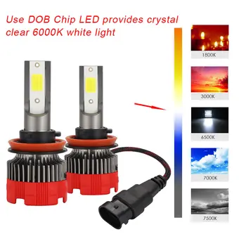 

H11 High Performance LED Headlight Bulb Hi/Low Beam Fog Replacement Light
