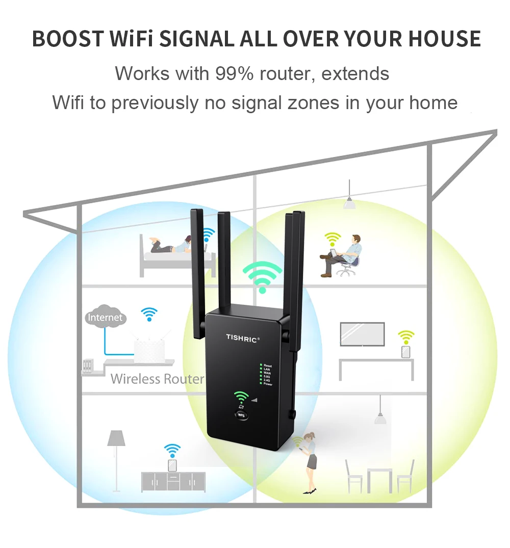 TISHRIC Router Wifi Repeater 1200M Dual Band 5GHz Wireless Wifi Repeater Network Wi fi Extender Signal Amplifier Gigabit Router