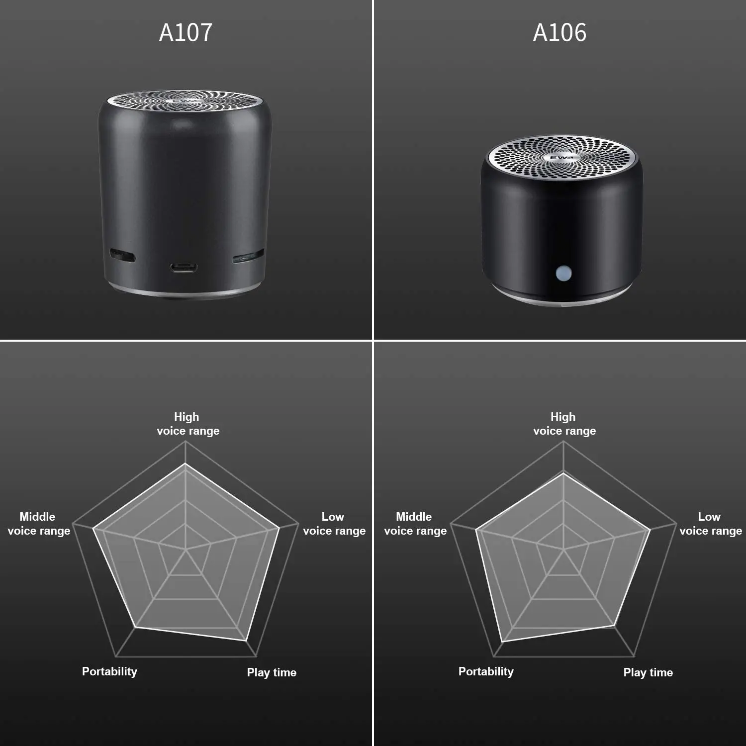 Caixas de Som Alto-falantes e Subwoofer Super-mini Portátil Bluetooth Alto-falante Tws Melhor Som Baixo Boombox Metal Corpo Carro Ewa 5.0 - Image 4