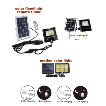 

120/100 LED Solar Light PIR Motion Sensor Wall Lamp Energy-saving Lights Waterproof Outdoor Garden Floodlights Spotlights 54 LED