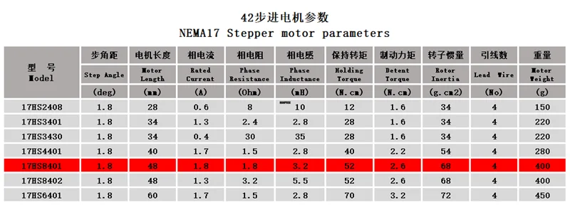 High Quality nema 17