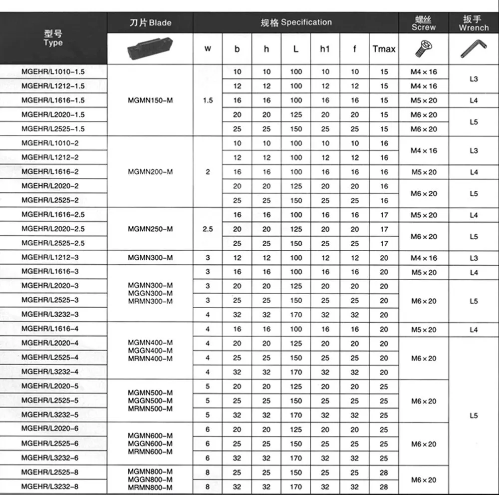 MGEHR1212 MGEHR1010 MGEHR1616 MGEHR2020 MGHR2525 HSS металлический держатель инструмента с ЧПУ держатель инструмента для MGMN полный пазовой режущий инструмент