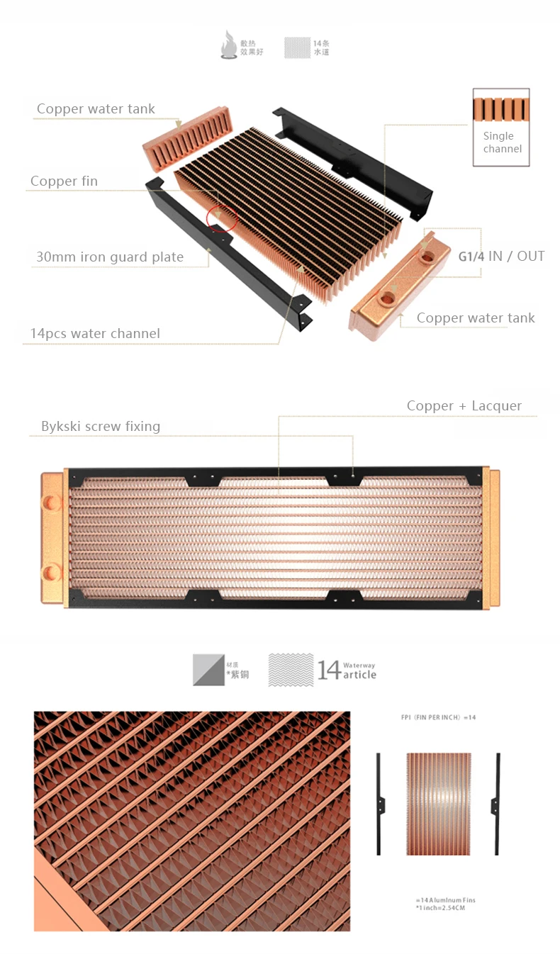 fileira de radiador computador água refrigerar líquido