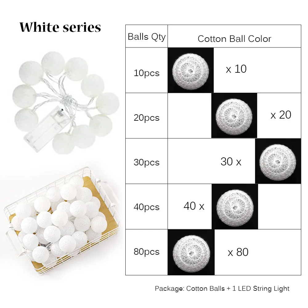 White Фея 4 см хлопковые шары гирлянды 1,5 м 3 м 4,5 м 10 м светодиодная гирлянда огни Рождественский фонарь наружное садовое свадебное украшение IQ - Emitting Color: White