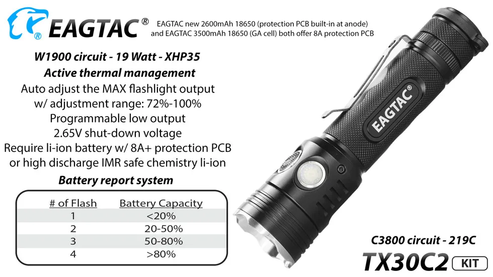 EAGTAC TX30C2 комплект 2000 люмен супер яркий светодиодный фонарик с рамкой 5 режимов программируемый 18650 CR123A индикатор уровня заряда батареи задний магнит