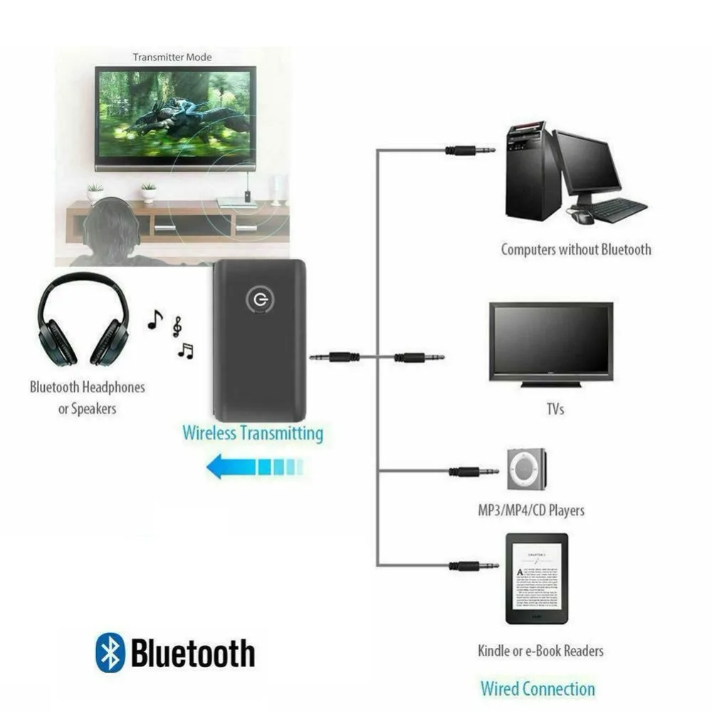 2 в 1 беспроводной Bluetooth 5,0 передатчик приемник заряжаемый для ТВ ПК автомобильный динамик 3,5 мм AUX Hifi Музыка Аудио адаптер