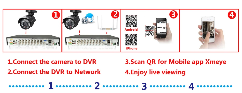 CCTV 16CH супер 5MP DVR видео наблюдения рекордер для AHD TVI VBS CVI IP PTZ скорость купольная камера так далее 16 шт. AHD 5MP камера комплект