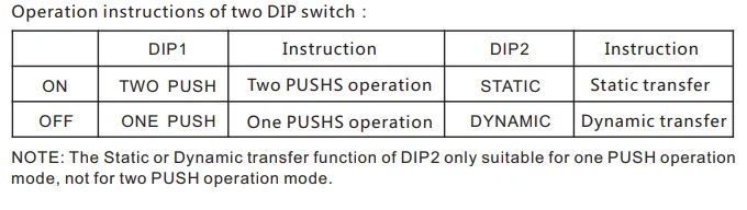 BC-422 CV PWM CT контроллер DIP переключатель и дуплексная Кнопка Dim DC12V-24V вход; 8A* 2CH выход для светодиодной ленты ленточный светильник