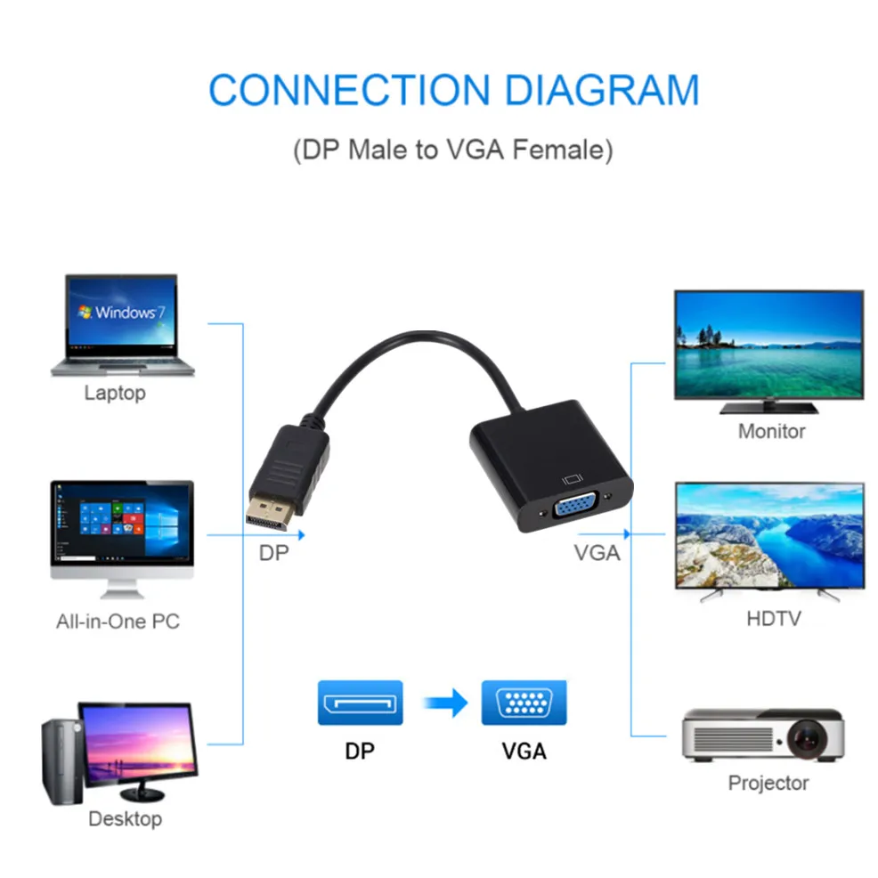 DP To VGA Adapter Cable DisplayPort Display Port Male To Female Converter For PC Computer Laptop HDTV Monitor Projector displayport to vga adapter cable