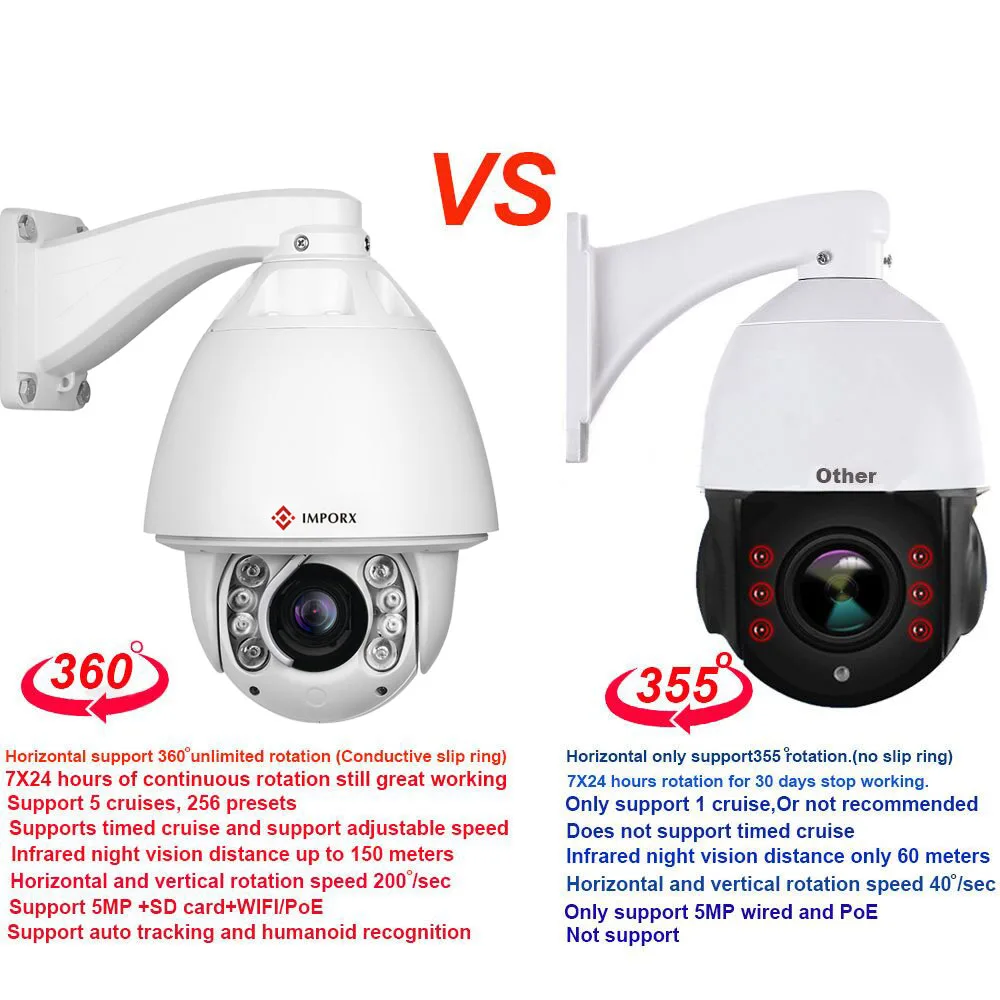 Авто слежение 5 ''PTZ IP камера высокая скорость купольная камера IP 2MP/3MP/2MP 20X оптический зум Открытый водонепроницаемый ONVIF CCTV CAM