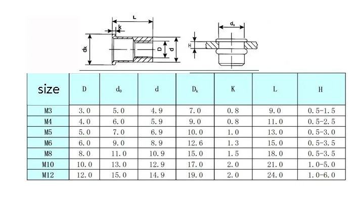 M3 M4 M5 M6 M8 M10 M12 304 Stainless Steel Rivnut Small Countersunk Head Riveted Nuts Insert Nutsert Cap Rivet Nut