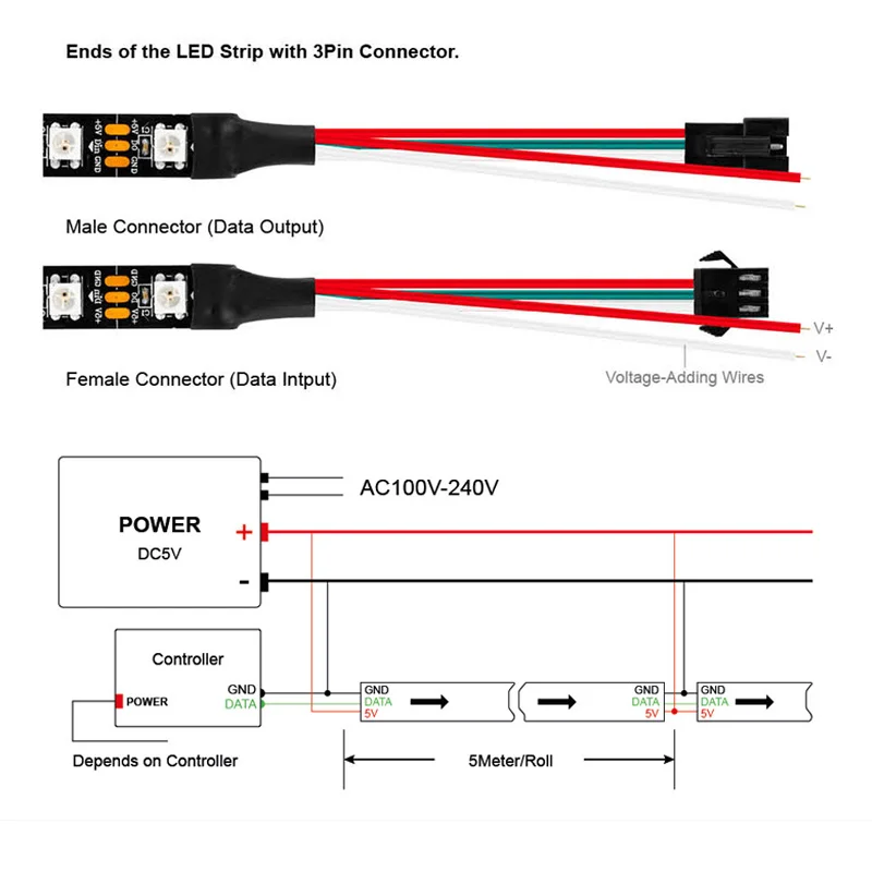 WS2812B Светодиодные ленты DC 5V чёрно-белые печатные платы умный прибор приемно-пикселей WS2812 IC 30/60/144 светодиодный s/M бар RGB 50 см, 1 м, 2 м, 3M 4M 5 м