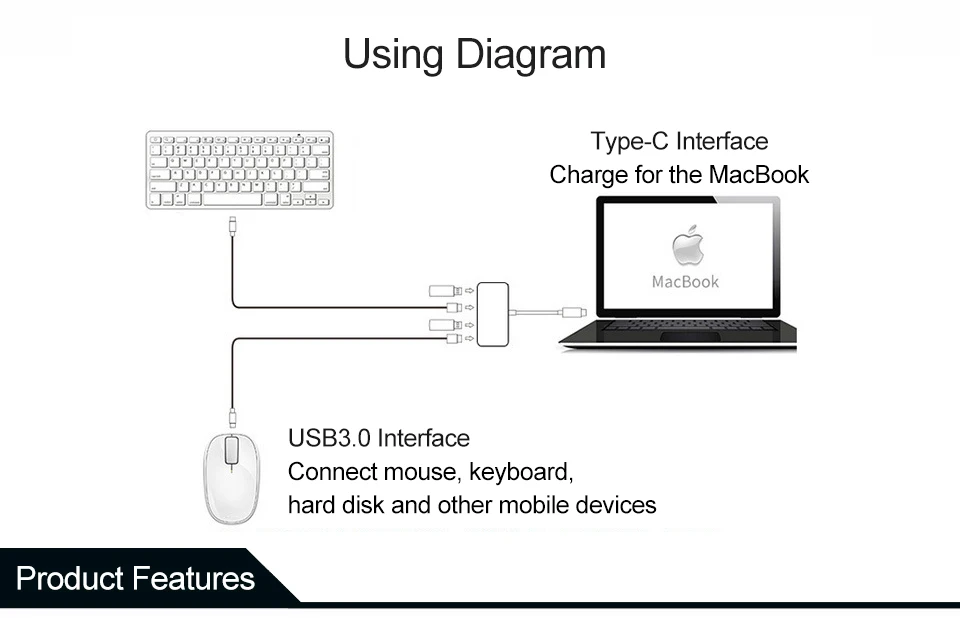USB 3,1 type C к USB 3,0 концентратор несколько 4 порта адаптер для Mac OS Windows 7 супер скорость Тип C концентратор интерфейс type-c USB сплиттер