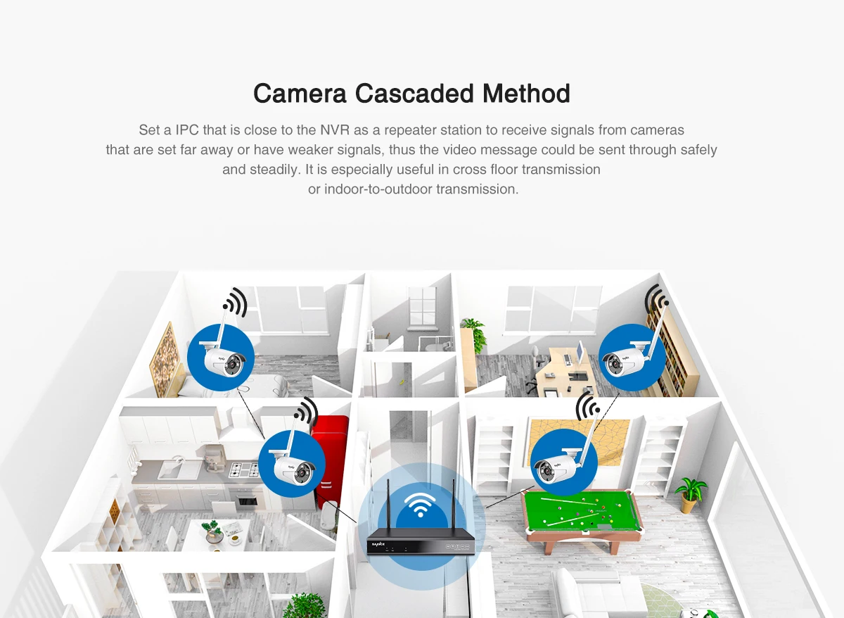 SANNCE 8CH 1080P HDMI WiFi NVR 8 шт. 2.0MP ИК Открытый всепогодный CCTV беспроводной IP камера безопасности системы видеонаблюдения комплект