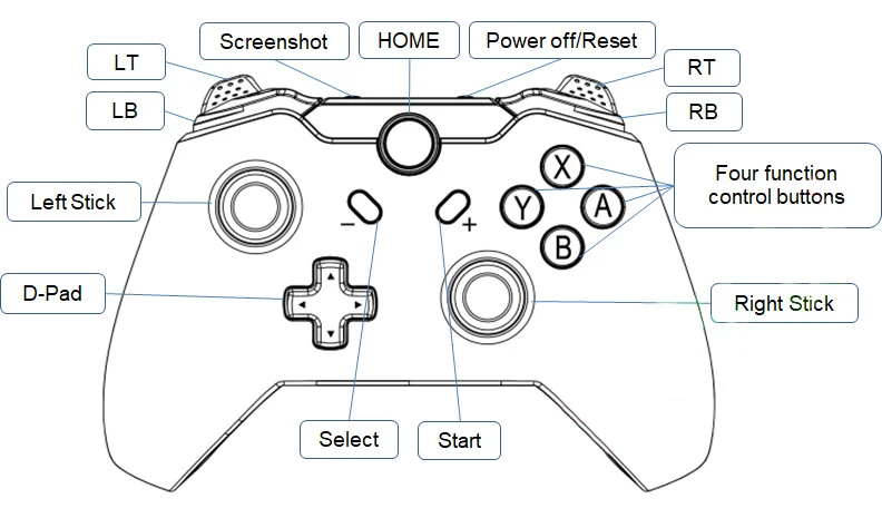 Bluetooth беспроводной игровой контроллер геймпад Joypad светодиоды пульт дистанционного управления Телескопический джойстик для nintendo Switch консоли ПК