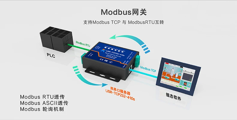 USR-TCP232-410S последовательный сервер RS232/485 для оптоволкна вай-двунаправленный с протоколом MODBUS RTU ptz-камеры