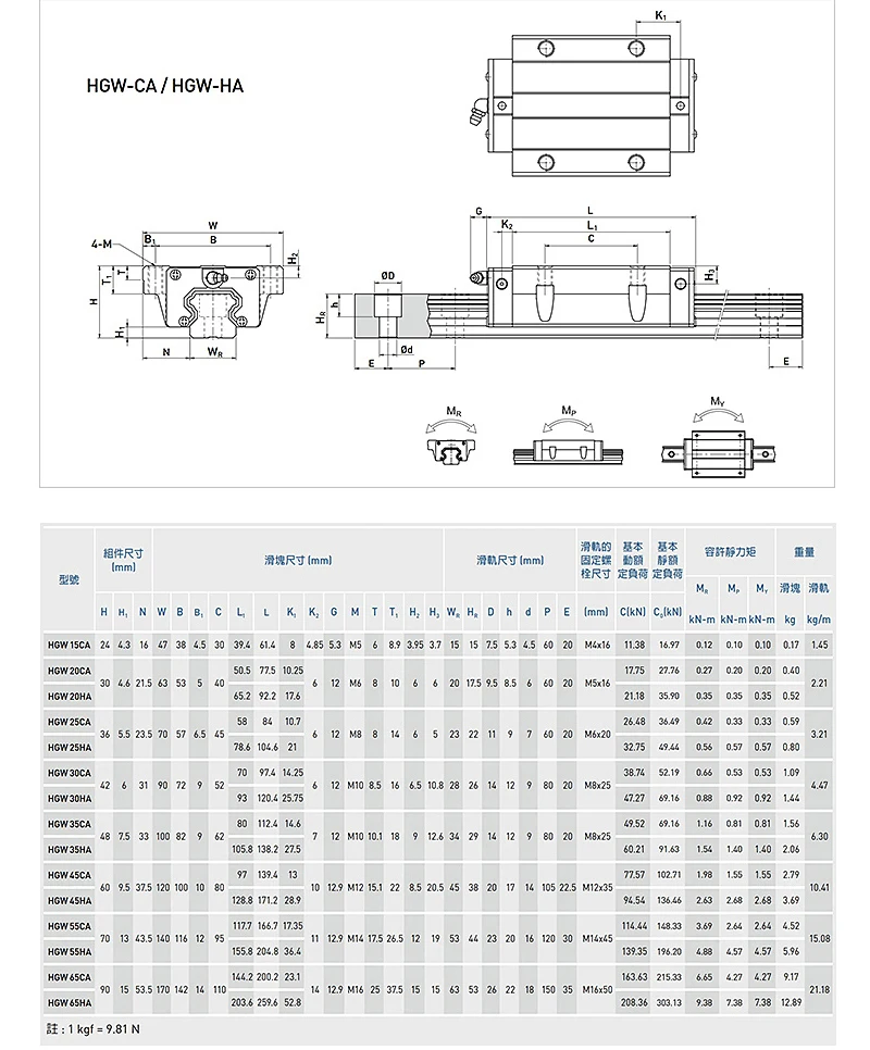 1 шт. HIWIN HGW15CC HGW20CC HGW25CC 100% Оригинал Hiwin линейные блоки направляющие ЧПУ маршрутизатор co2 лазерная машина подшипник каретки