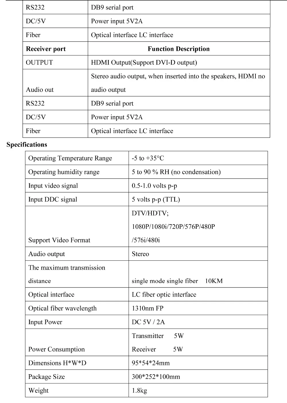 HDMI带数据 Specs (2)