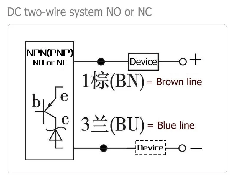 indutivo interruptor de proximidade bx npn pnp sensor nc distância de detecção