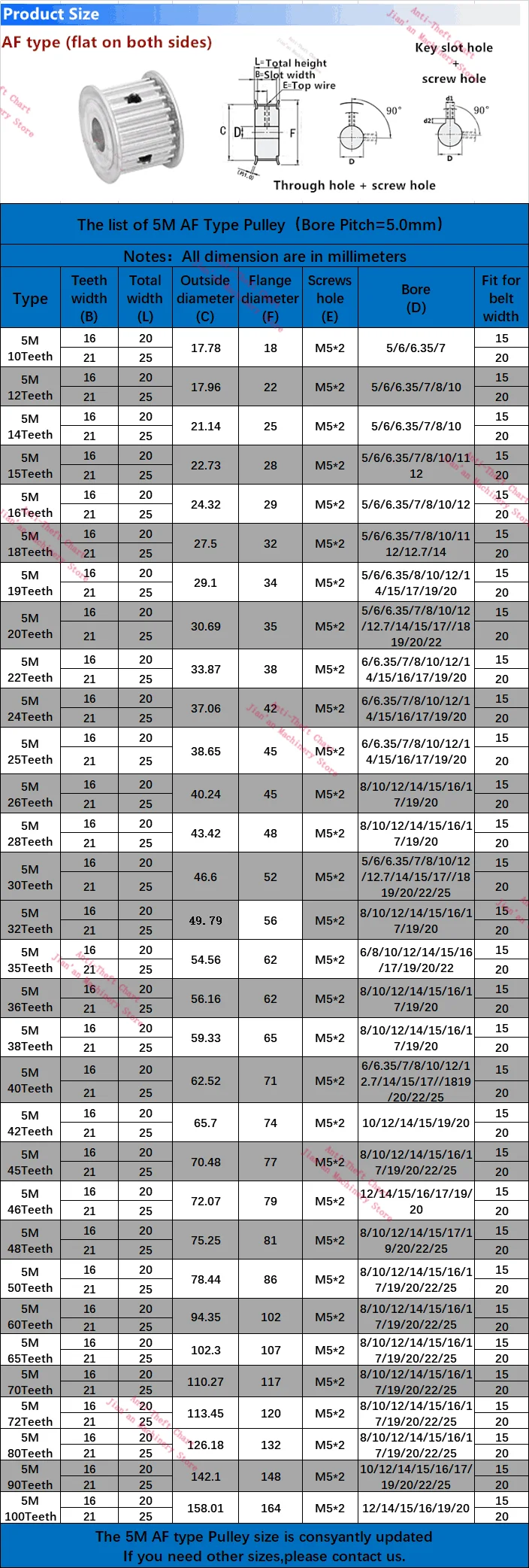 5M AF16-21型号表_水印