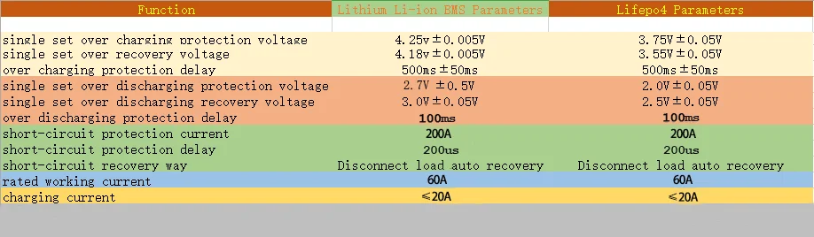 3S 60A литий-ионная батарея BMS схема защиты PCB ячеек зарядное устройство Модуль 12 В баланс версия DIY гаджет Ebike