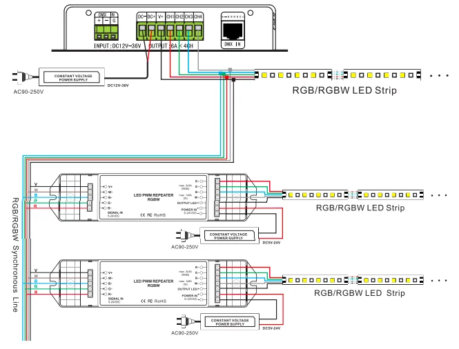 BC-300 программируемый светодиодный контроллер RGB RGBW ленточный контроллер программируемый таймер светильник DMX 512 контроллер сигнала DC12V-36V