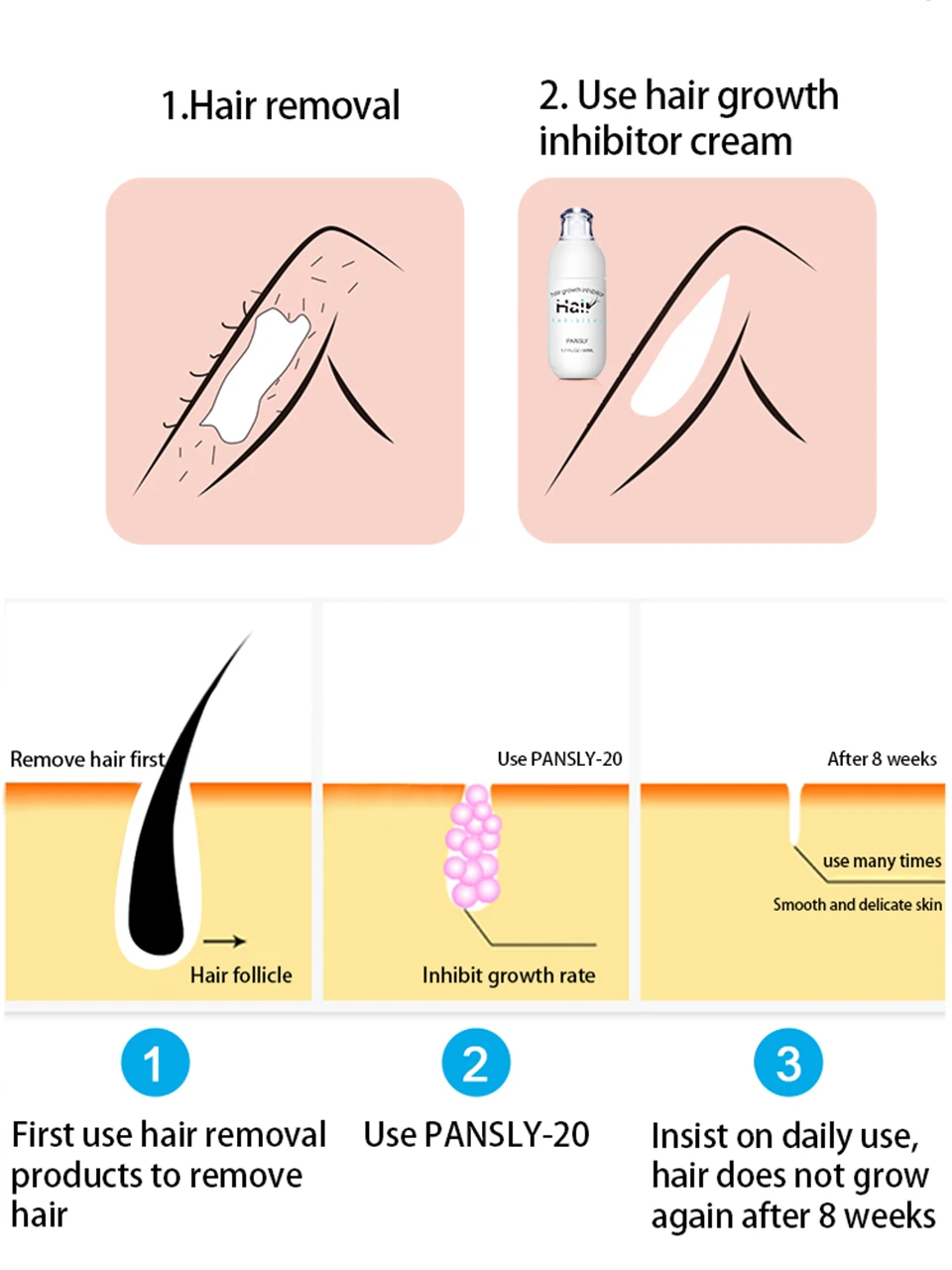 50 мл PANSLY ингибитор роста волос крем удаление волос лечение остановить ингибитор волос спрей для лица тела лобка бикини Ноги подмышек