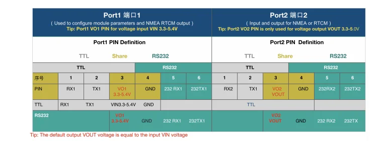 GNSS приемник Модули антенна gps ГЛОНАСС, BEIDOU, QZSS GALILEO GNSS RTK мульти-звезда алгоритм многочастотного zed-f9p 5V