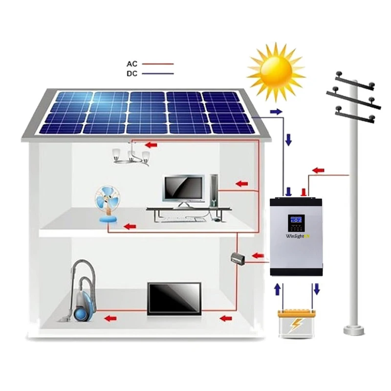 MPPT инвертор для солнечной батареи 1KVA 1000 Вт Чистая синусоида Инвертор 25А решетки