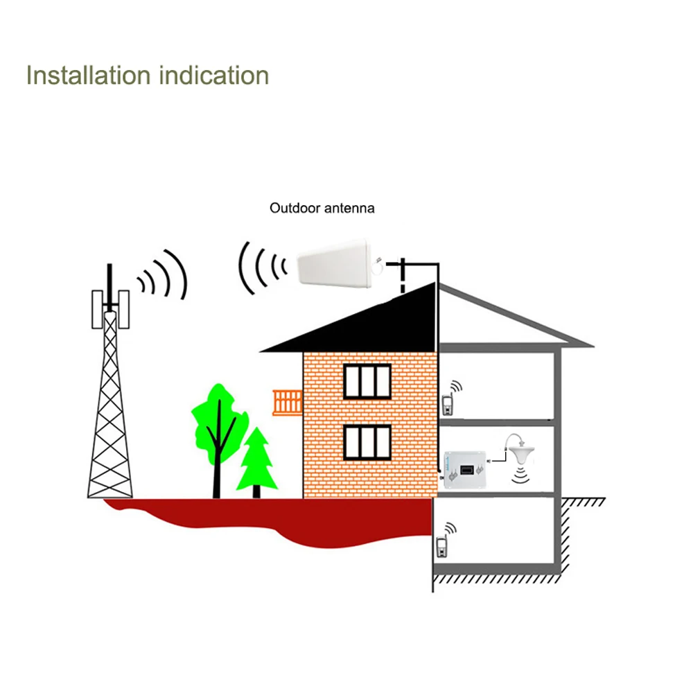 Трехдиапазонный усилитель 900 1800 2100 МГц GSM DCS 3g универсальный сигнала умный