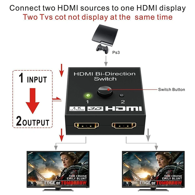  4K Switch Hdmi 2 Porte Bi-Direzionale 1X2/2X1 Hdmi Switcher Splitter Supporta ultra Hd 4K 1080P 3D 