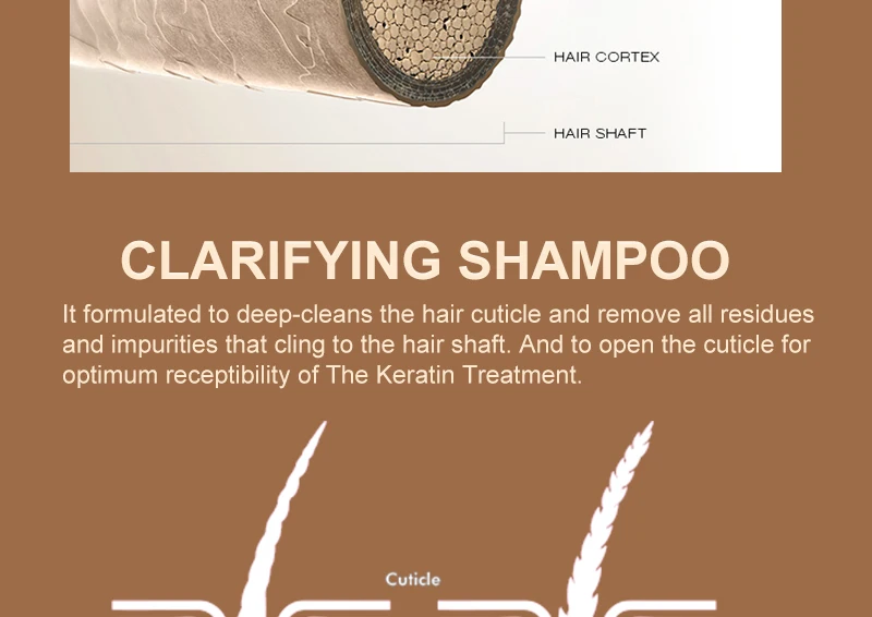 Профессиональный Кератиновый Уход за волосами 5% выпрямитель для волос Осветляющий шампунь для открытой кутикулы Мягкий Гладкий Уход за волосами