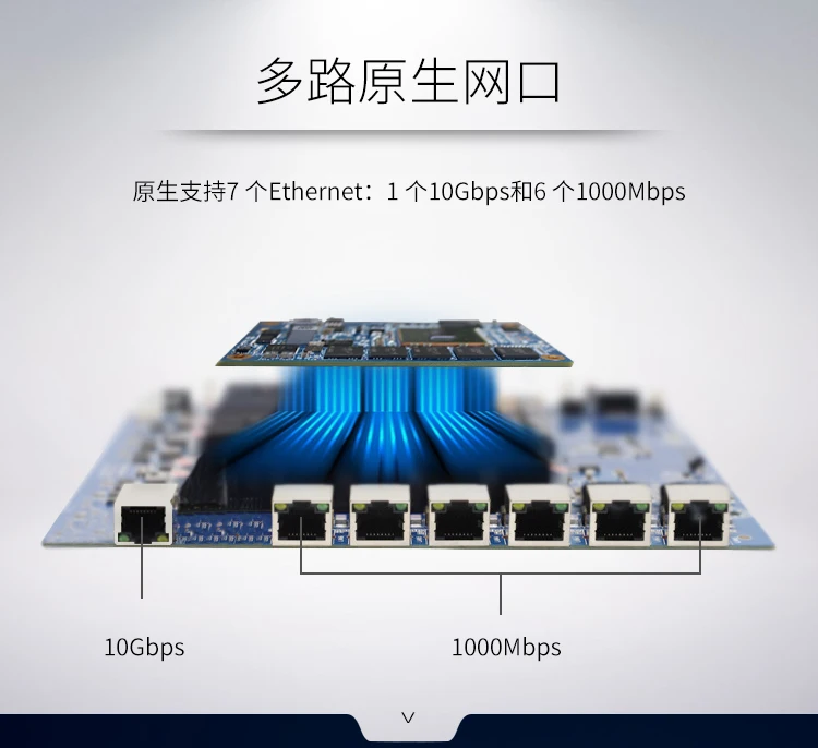 LS1043A разработка Board-LS1043 серии промышленная плата управления 10 гигабитный шлюз 6 гигабитная сеть USB3.0