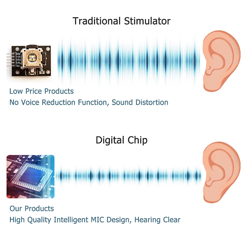 Перезаряжаемый слуховой аппарат для пожилых глухих, невидимый звук, усилитель громкости, уход за ушами, портативный слуховой аппарат