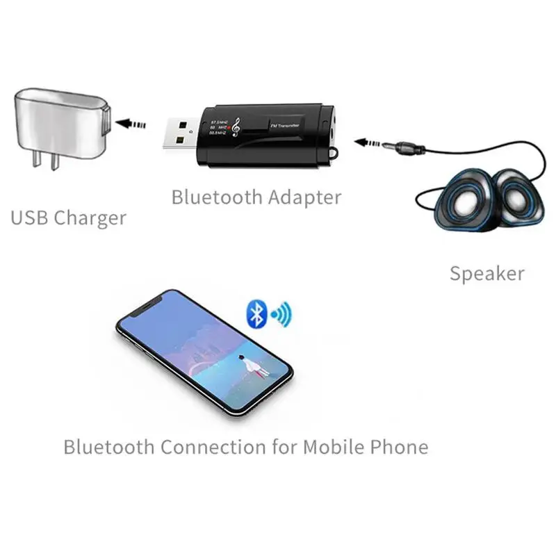 2 в 1USB Bluetooth приемник передатчики 5,0 беспроводной стерео Bluetooth AUX USB 3,5 мм разъем для ТВ ПК автомобильный комплект беспроводной адаптер