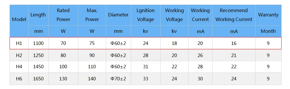 WaveTopSign WT-H1 70 Вт Co2 лазерная трубка длиной 1100 мм диаметр. Стеклянная трубка 60 мм для CO2 лазерной гравировки и резки