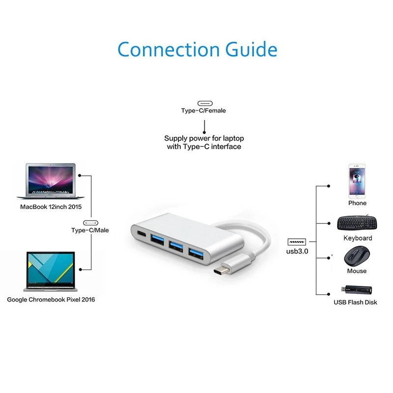 usb type C к USB адаптеру, 3,1 USB C(Thunderbolt 3) к 3 портам USB3.0 концентратор с type-c женский интерфейс расширения для/C