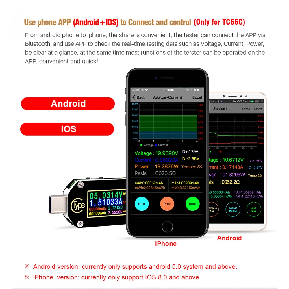 TC66C type-C PD триггер USB-C Вольтметр Амперметр Напряжение 2 способ измеритель тока мультиметр PD зарядное устройство батарея USB Тестер